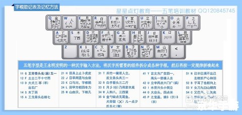 详解繁体五笔输入法的使用方法 详解繁体五笔输入法的使用方法