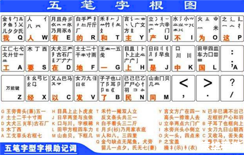 详解繁体五笔输入法的使用方法
