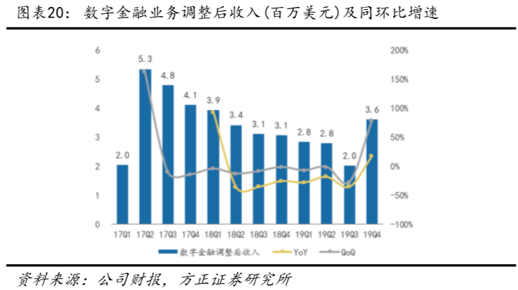 【金融帝国ii】游戏分析及相关词汇探讨