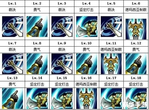 德玛西亚之力天赋——探析与解读 德玛西亚之力天赋——探析与解读