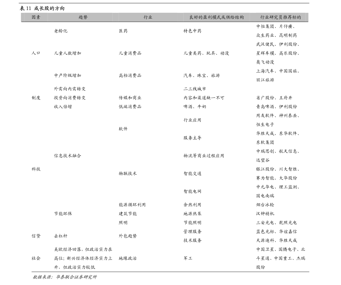 东兴证券使用指南：如何进行股票交易和投资