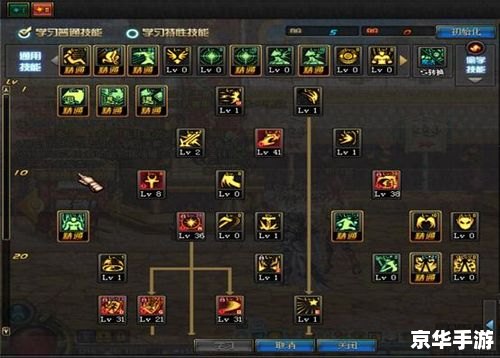 DNF法驱刷图加点攻略