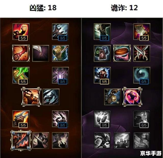 建议:《LOL老鼠加点攻略:技巧与策略悉数登场》 建议:《LOL老鼠加点攻略:技巧与策略悉数登场》