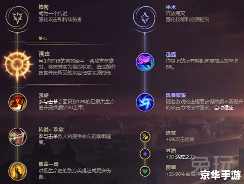 建议:《LOL老鼠加点攻略:技巧与策略悉数登场》 建议:《LOL老鼠加点攻略:技巧与策略悉数登场》