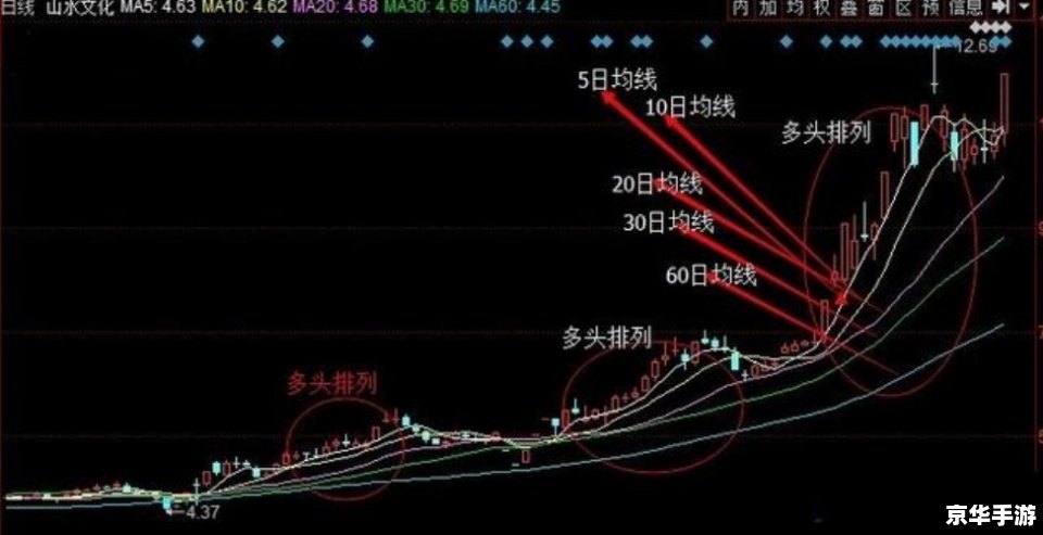 行情软件怎么用 掌握行情软件的使用技巧,助您在投资领域游刃有余 行情软件怎么用 掌握行情软件的使用技巧,助您在投资领域游刃有余