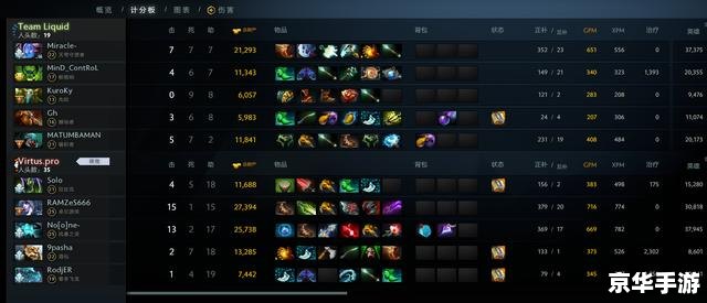 dota solo 命令 建议:《Dota Solo命令悉解,提升你的1v1对战技巧》 dota solo 命令 建议:《Dota Solo命令悉解,提升你的1v1对战技巧》