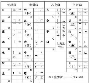 详细步骤教你如何安装仓颉输入法 详细步骤教你如何安装仓颉输入法