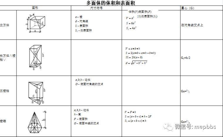Excel工作表的安装与使用指南 Excel工作表的安装与使用指南