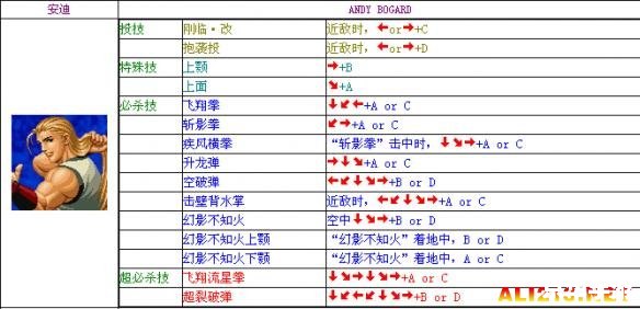拳皇1.5出招表详解