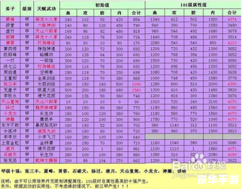 大掌门甲级弟子排名及分析 大掌门甲级弟子排名及分析