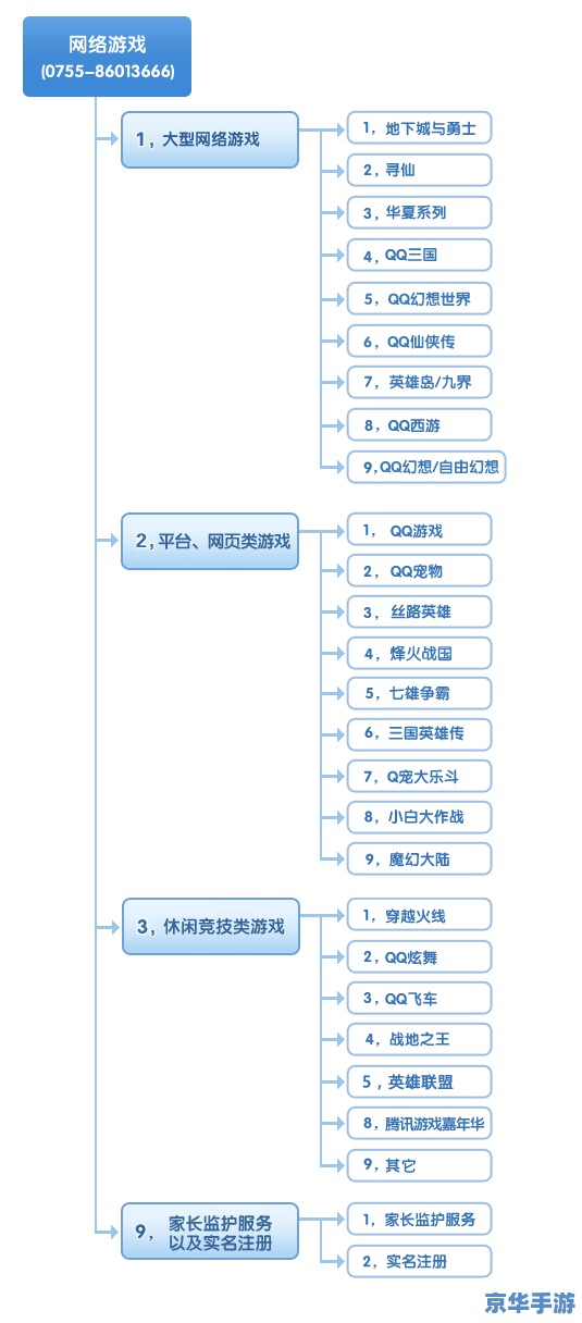 建议:《DNF转区申请详解:流程、注意事项与常见问题解答》 建议:《DNF转区申请详解:流程、注意事项与常见问题解答》