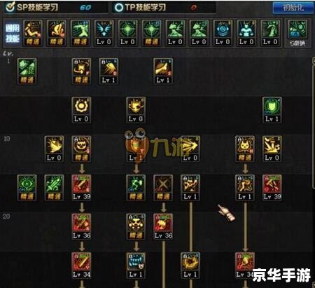 建议：《DNF混沌魔灵加点攻略：技能搭配与战斗策略详解》