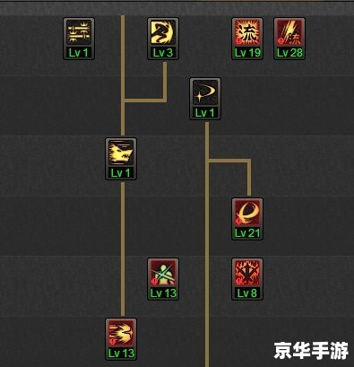 DNF剑神85刷图加点攻略 DNF剑神85刷图加点攻略