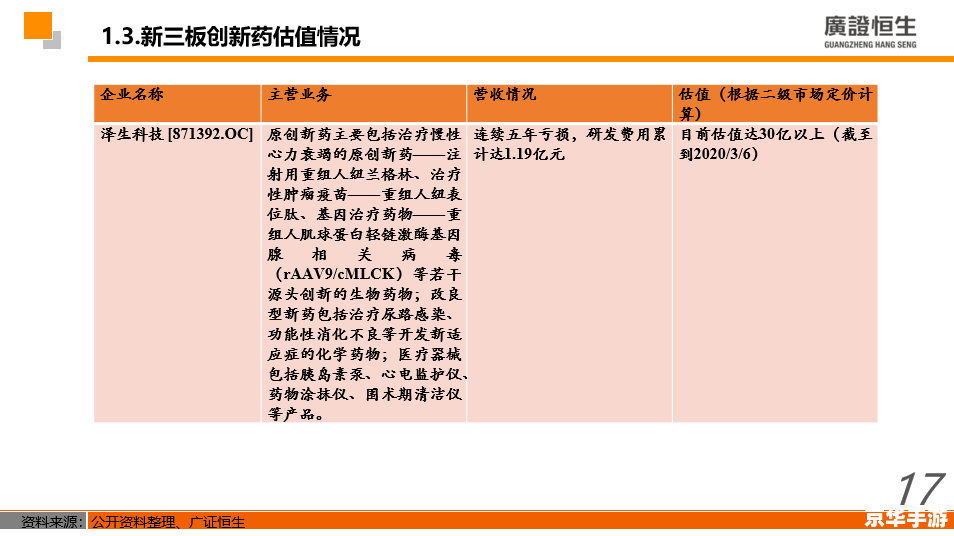 【魔兽 3c】游戏分析及相关词汇探讨 【魔兽 3c】游戏分析及相关词汇探讨