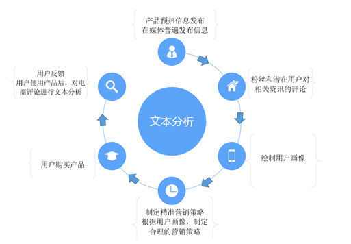 阿里巴巴官方使用指南：如何充分利用其功能和服务