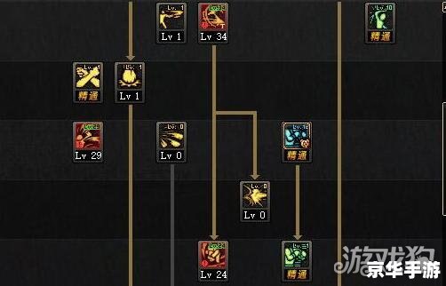 缔造者怎么加点 建议:《缔造者技能点分配攻略:标签下的游戏加点解析》 缔造者怎么加点 建议:《缔造者技能点分配攻略:标签下的游戏加点解析》