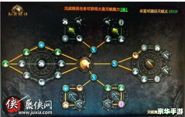 建议:《德邦天赋:探秘与战斗的终极技能》 建议:《德邦天赋:探秘与战斗的终极技能》