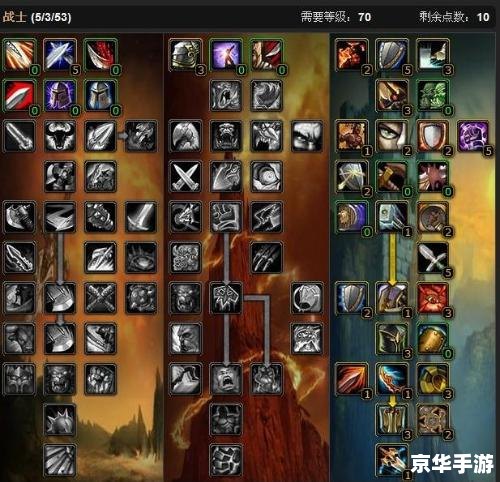 魔兽世界战士天赋加点详解