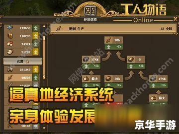 工人物语7自动存档——让游戏进度更安心 工人物语7自动存档——让游戏进度更安心
