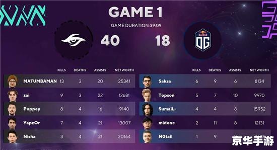 dota2奖金 建议:《Dota2巨额奖金悉数登场,电竞豪门争相竞逐》 dota2奖金 建议:《Dota2巨额奖金悉数登场,电竞豪门争相竞逐》