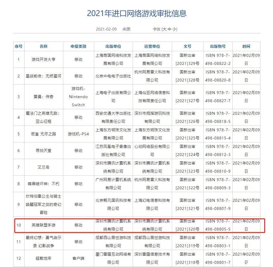 建议:《英雄联盟6周年庆典盛宴,标签悉数登场,共谱电竞辉煌新篇章》 建议:《英雄联盟6周年庆典盛宴,标签悉数登场,共谱电竞辉煌新篇章》