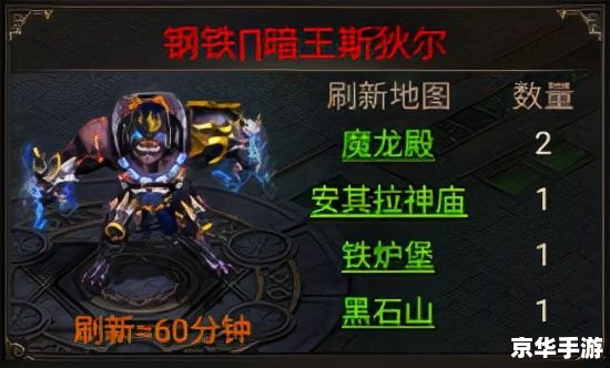 【虚空之气息】游戏分析 【虚空之气息】游戏分析
