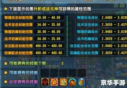 QQ三国元神升阶全解析 QQ三国元神升阶全解析