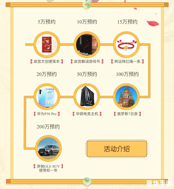 【鹿鼎记科举答题器】游戏解析与探讨 【鹿鼎记科举答题器】游戏解析与探讨