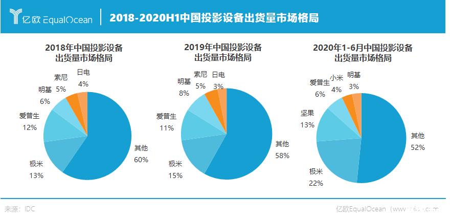 Android市场使用指南:如何充分利用你的Android设备 Android市场使用指南:如何充分利用你的Android设备