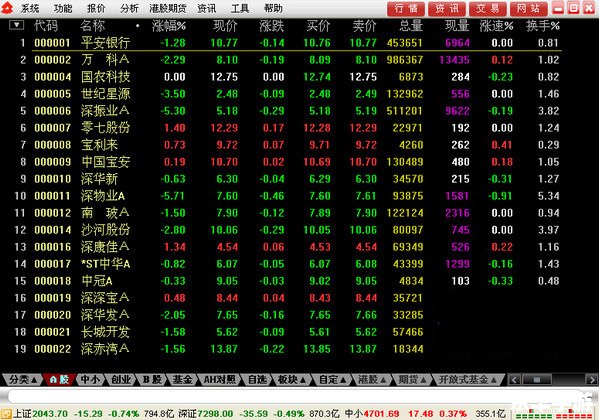 齐鲁证券通达信软件怎么用 齐鲁证券通达信软件怎么用