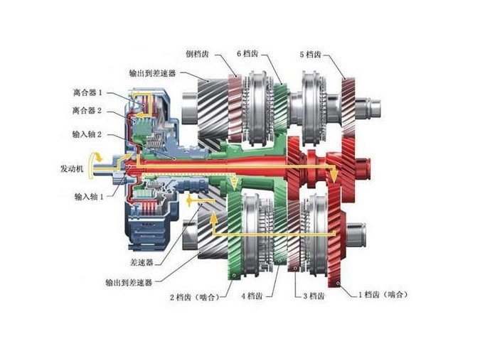 变速齿轮0.43怎么安装 变速齿轮0.43怎么安装
