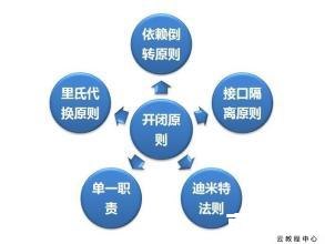 GoToMeeting使用指南:如何高效地进行在线会议 GoToMeeting使用指南:如何高效地进行在线会议