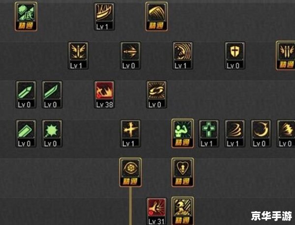 建议:《DNF狂战加点攻略:技能与属性分配详解》 建议:《DNF狂战加点攻略:技能与属性分配详解》