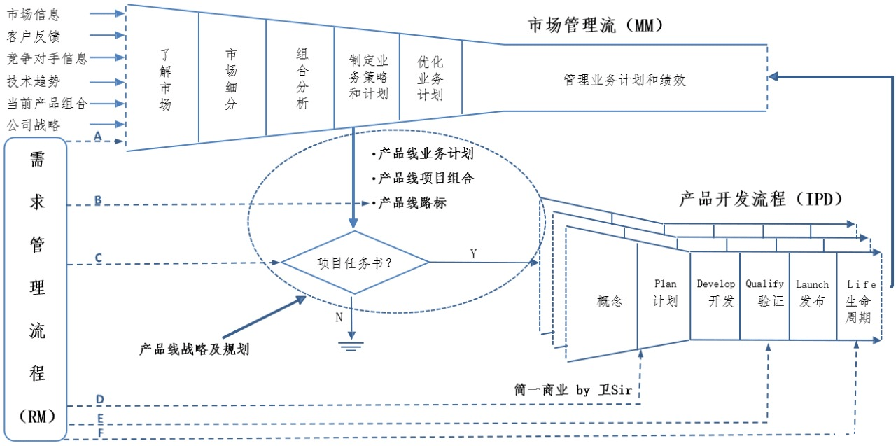 连锁会员管理软件:提升客户忠诚度与销售业绩的关键工具 连锁会员管理软件:提升客户忠诚度与销售业绩的关键工具