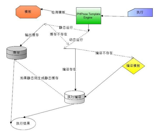 如何安装并配置Smarty模板引擎 如何安装并配置Smarty模板引擎