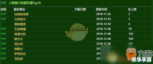 【魔兽世界职业普查】—— 探寻与战斗的终极指南 【魔兽世界职业普查】—— 探寻与战斗的终极指南