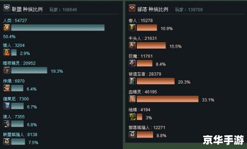 【魔兽世界职业普查】—— 探寻与战斗的终极指南 【魔兽世界职业普查】—— 探寻与战斗的终极指南