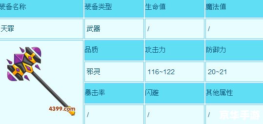 造梦西游3朱子真易爆点分析 造梦西游3朱子真易爆点分析