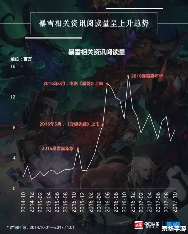 魔兽世界是rpg游戏吗 魔兽世界：经典RPG游戏的典范**