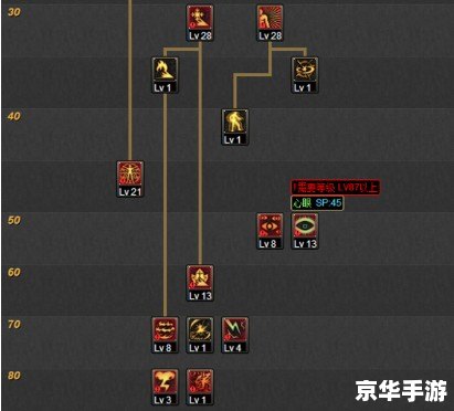 dnf阿修罗怎么加点 建议:《DNF阿修罗加点攻略:技能解析与最优分配》 dnf阿修罗怎么加点 建议:《DNF阿修罗加点攻略:技能解析与最优分配》