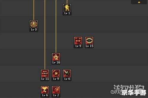 建议：《DNF阿修罗PK加点攻略》