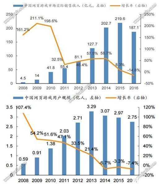 【仿盛大传奇1.5】游戏分析与探讨 【仿盛大传奇1.5】游戏分析与探讨