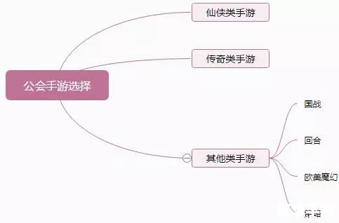 【仿盛大传奇1.5】游戏分析与探讨 【仿盛大传奇1.5】游戏分析与探讨