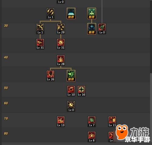 御龙在天弓箭加点 建议：《御龙在天：弓箭手加点策略全解析》