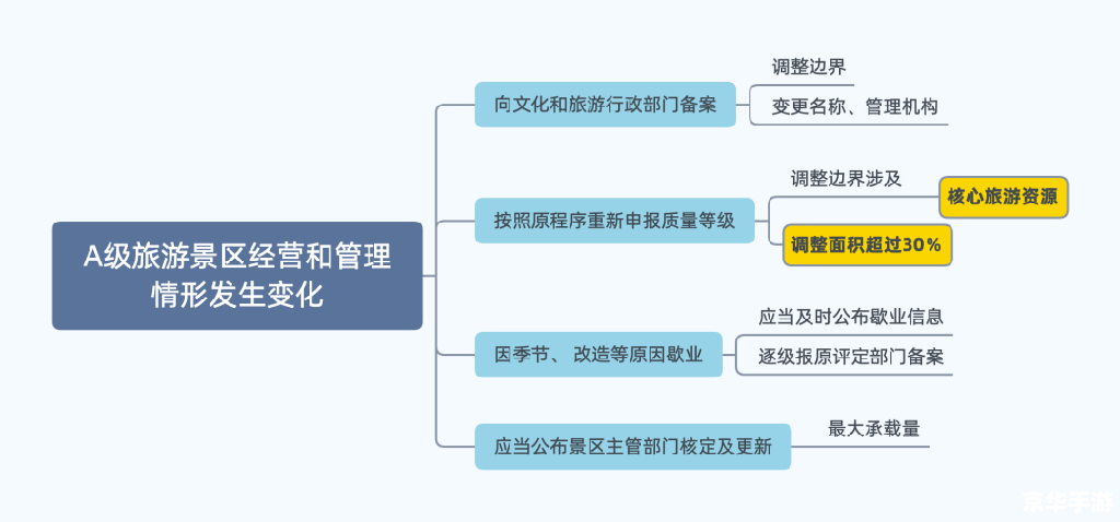 建议:《PS4国行锁区政策分析及其对国内游戏市场的影响》 建议:《PS4国行锁区政策分析及其对国内游戏市场的影响》