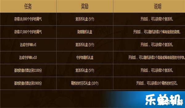 dnf公会战怎么打 DNF公会战打法详解 dnf公会战怎么打 DNF公会战打法详解