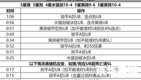 惩戒骑命中之精妙技巧与策略探讨 惩戒骑命中之精妙技巧与策略探讨