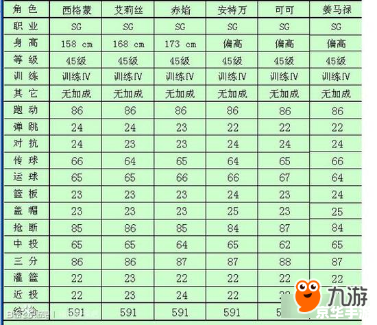 街头篮球经验值表：探秘与解析