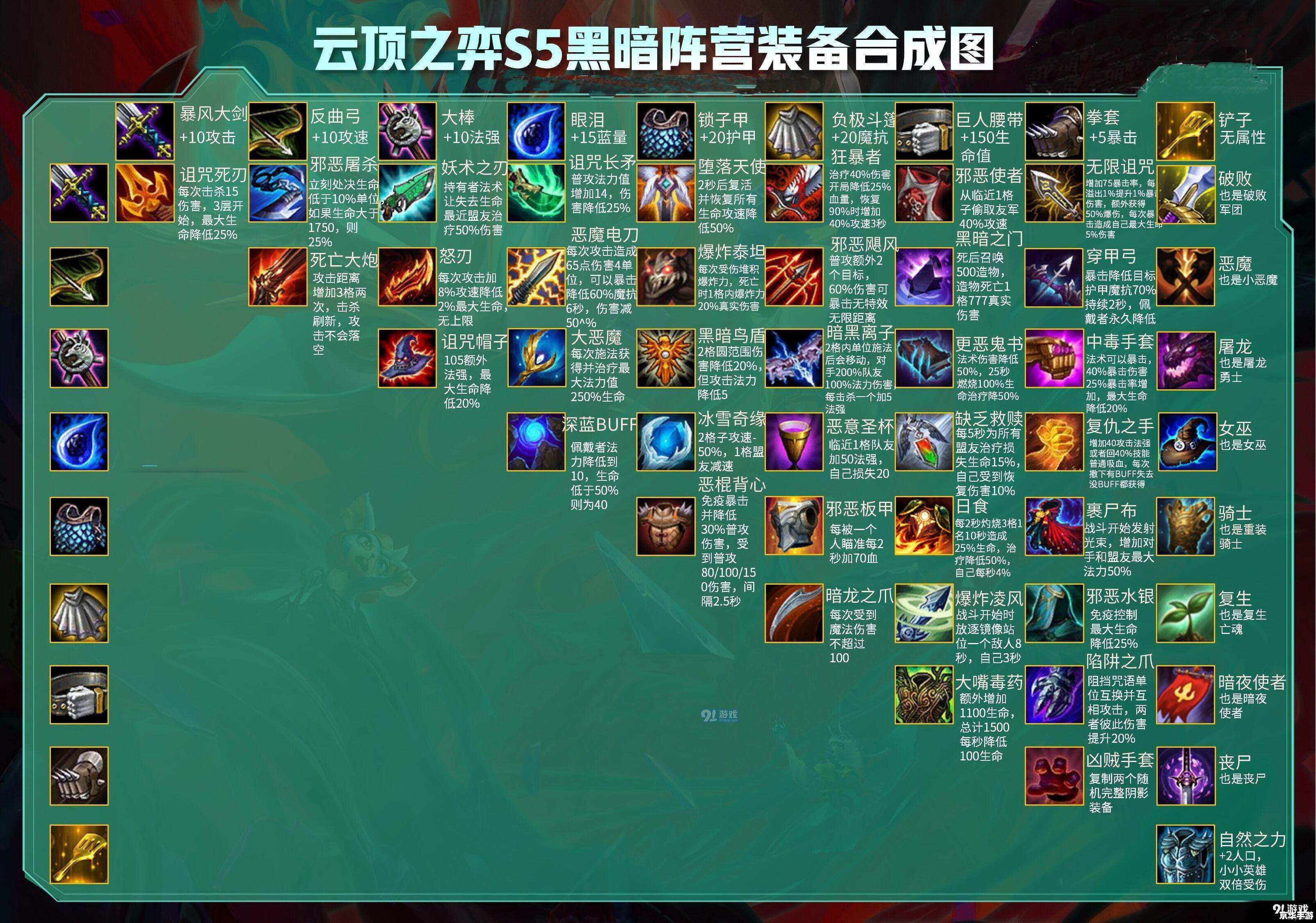 建议:《云顶之弈s7.5:全新版本解析与前瞻》 建议:《云顶之弈s7.5:全新版本解析与前瞻》