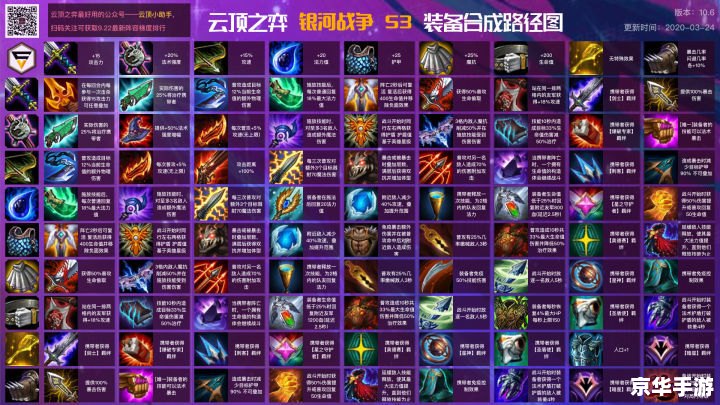 建议:《云顶之弈s7.5:全新版本解析与前瞻》 建议:《云顶之弈s7.5:全新版本解析与前瞻》